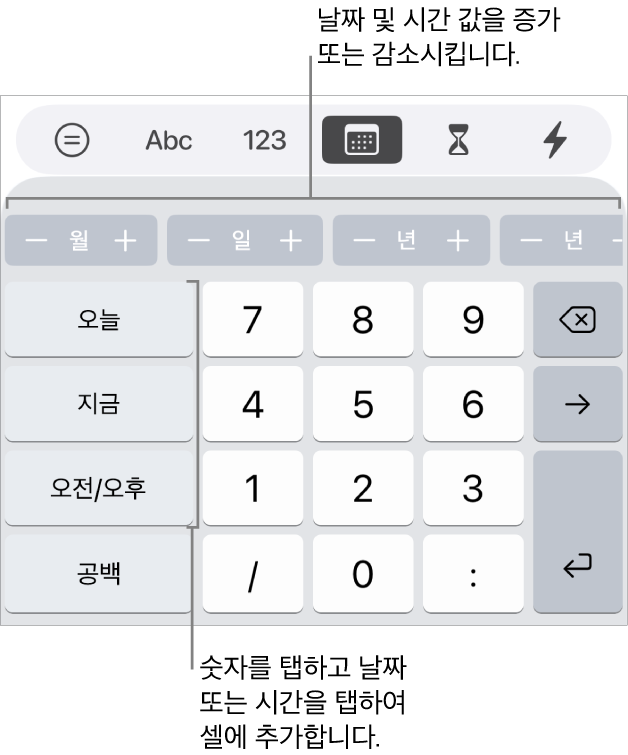 날짜 및 시간 키보드. 상단 근처의 버튼 줄은 시간 단위(월, 일, 년)를 표시하고, 증가시키면 셀에 표시된 값을 변경할 수 있습니다. 왼쪽의 키는 오늘, 지금, 오전/오후를 표시하고, 숫자 키는 키보드 중앙에 표시됩니다.