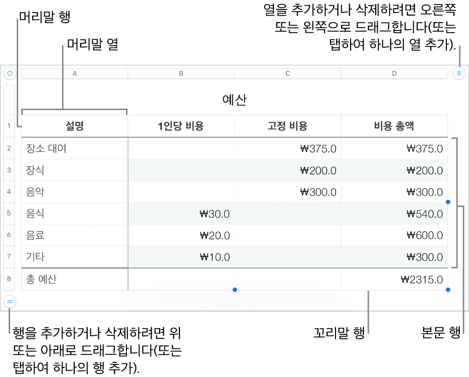 머리말, 본문 및 꼬리말 행과 열을 보여주는 표와 행이나 열을 추가 또는 삭제하기 위한 핸들.