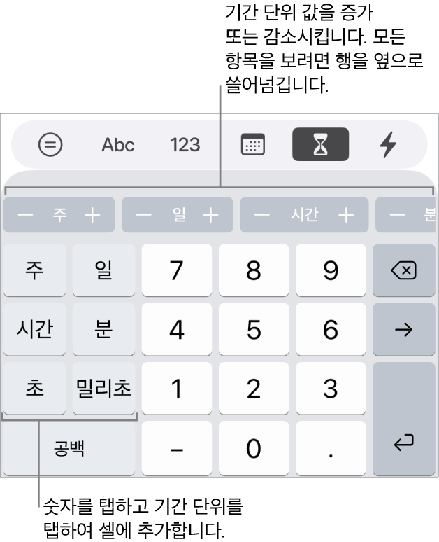주, 일, 시간, 분, 초, 밀리초에 대해 왼쪽에 키가 있는 기간 키보드. 중앙에는 숫자 키가 있습니다. 상단의 버튼은 시간 단위(월, 일, 년)를 표시하고, 증가시키면 셀에서 값을 변경할 수 있습니다.