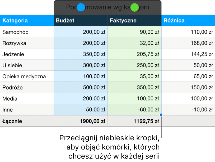 Komórki tabeli z uchwytami zaznaczenia serii.