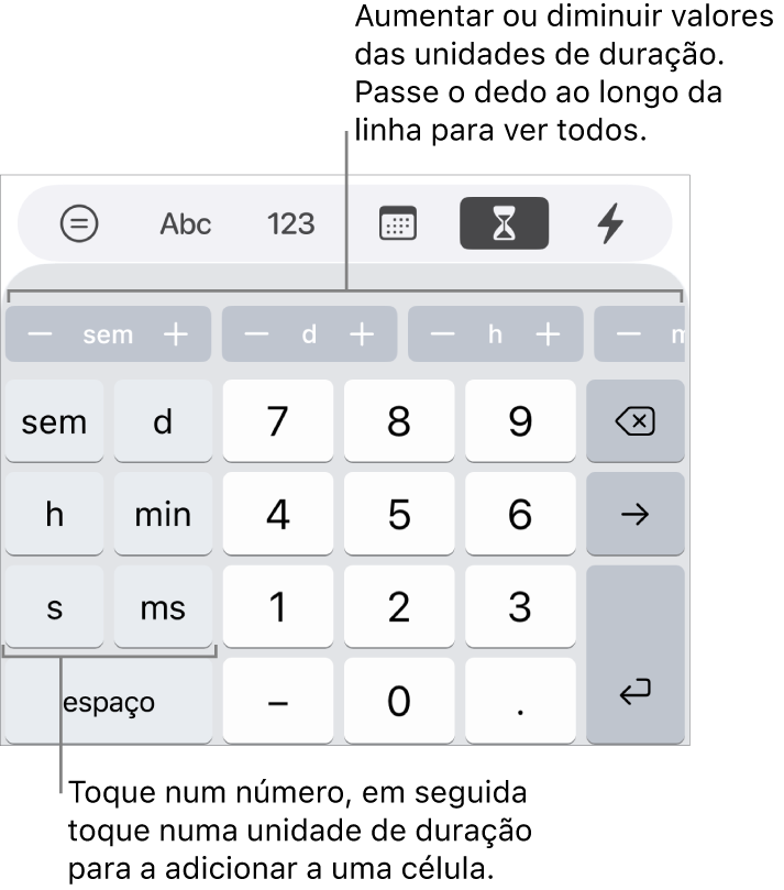 O teclado de duração com as teclas à esquerda para semanas, dias, horas, minutos, segundos e milissegundos. No centro encontram-se as teclas numéricas. Uma fila de botões na parte superior mostra as unidades de tempo (semanas, dias e horas) que podem ser incrementadas de modo a alterar o valor apresentado na célula.