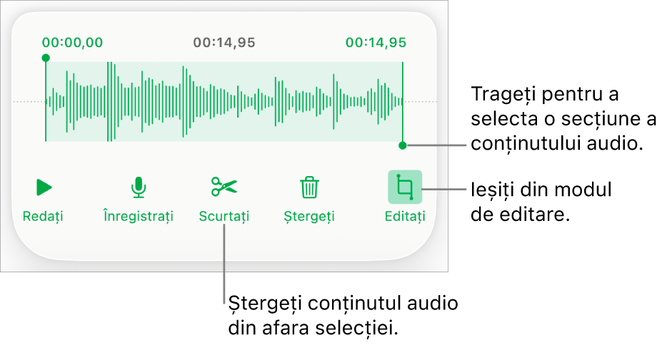 Comenzile pentru editarea conținutului audio înregistrat. Mânerele indică secțiunea selectată a înregistrării și butoanele pentru previzualizare, înregistrare, scurtare, ștergere și modul de editare se află mai jos.