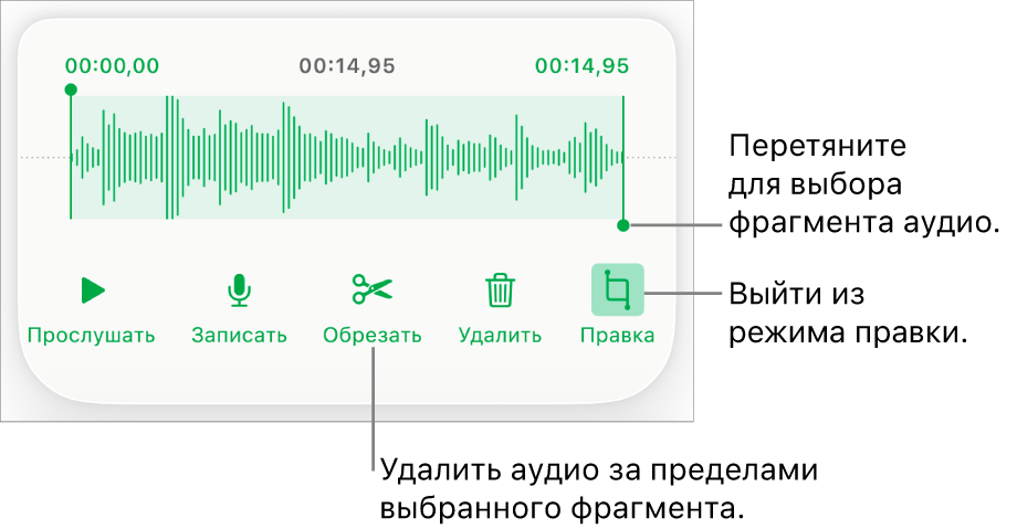 Элементы управления для редактирования записанного аудио. Манипуляторы обозначают выбранную часть записи. Ниже расположены кнопки «Прослушать», «Записать», «Обрезать», «Удалить» и кнопка режима редактирования.