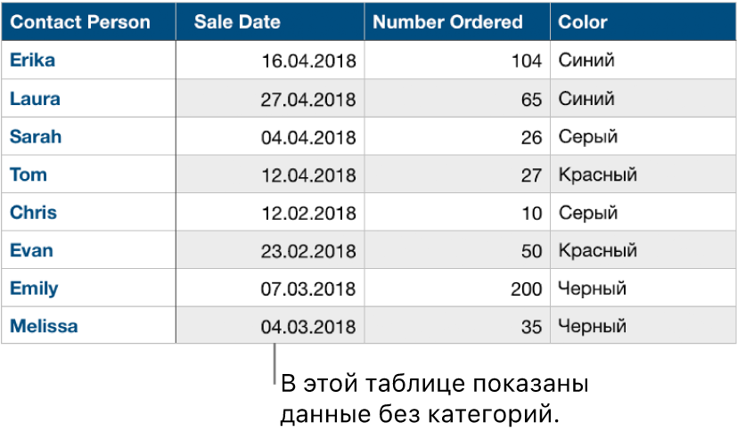 Таблица без категорий.