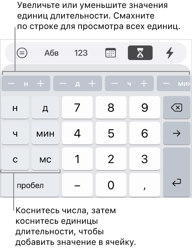 Клавиатура длительности с клавишами слева (недели, дни, часы, минуты, секунды и миллисекунды). В центре клавиш с цифрами. Ряд кнопок сверху показывает единицы времени (недели, дни и часы), которые можно добавить для изменения значения, показанного в ячейке.