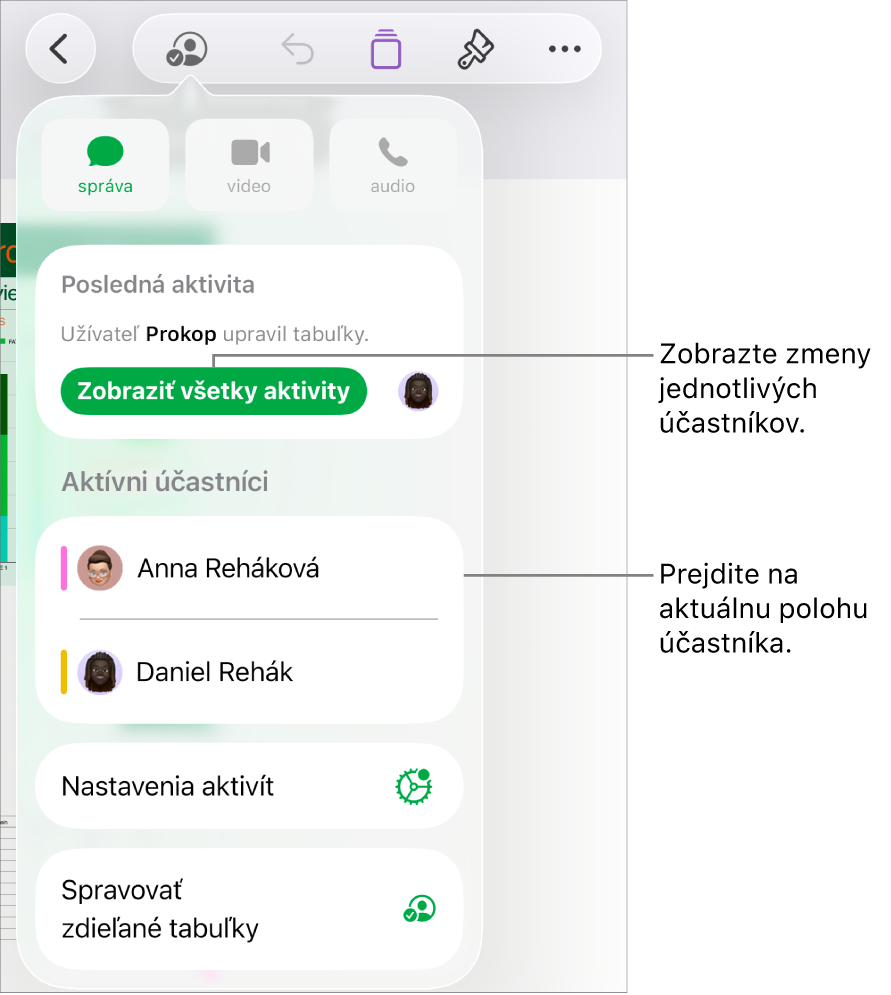 Menu spolupráce s uvedenými aktuálnymi účastníkmi.
