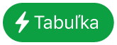 tlačidlo menu Akcia tabuľky