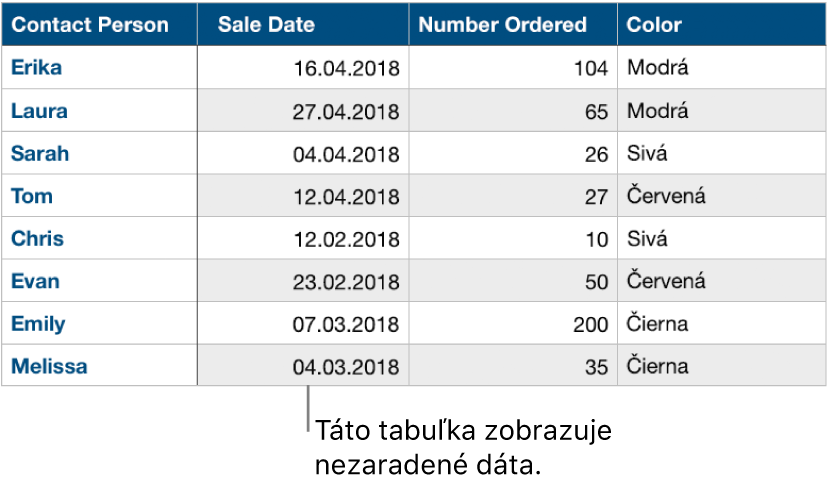 Nekategorizovaná tabuľka.