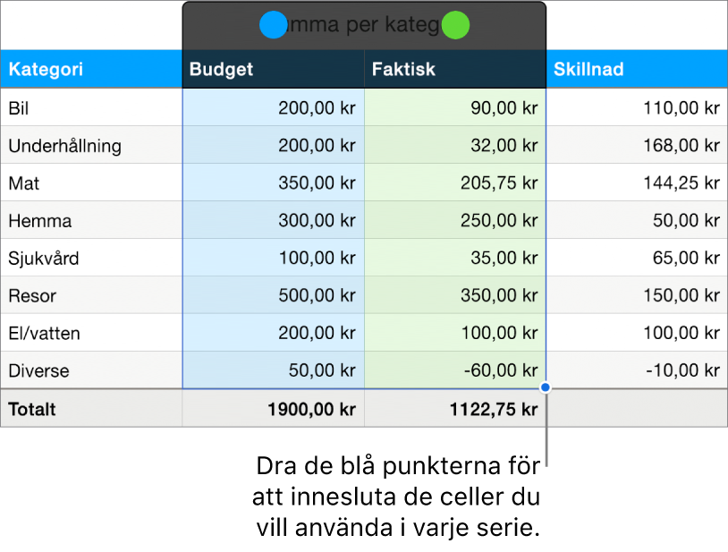 Tabellceller med seriemarkeringshandtag.