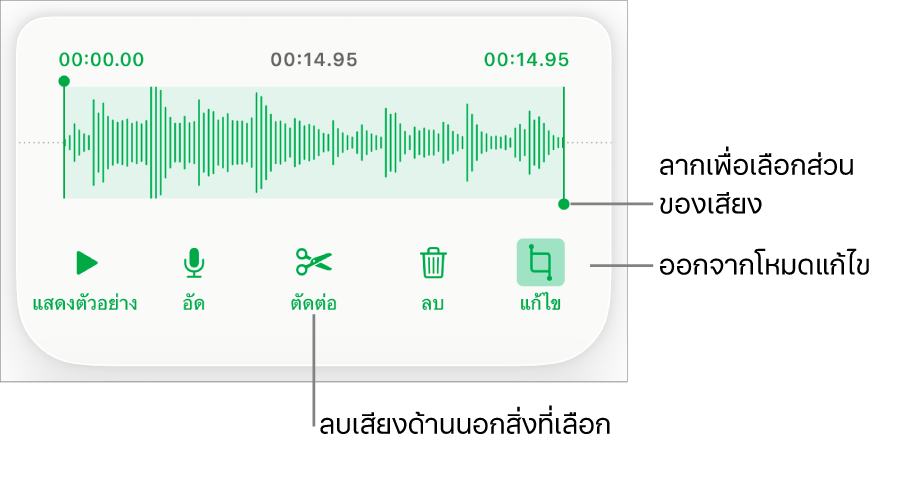 ตัวควบคุมสำหรับแก้ไขเสียงที่อัด ขอบจับจะบ่งบอกส่วนที่เลือกอยู่ของรายการอัด และปุ่มแสดงตัวอย่าง อัด ตัดต่อ ลบ และโหมดแก้ไขจะอยู่ทางด้านล่าง