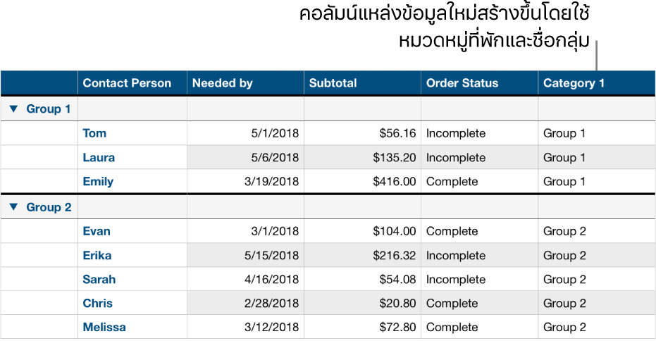 ตารางที่จัดหมวดหมู่พร้อมชื่อช่องว่างสำหรับหมวดหมู่และกลุ่ม