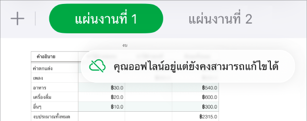 ปุ่มต่างๆ ด้านบนสุดของหน้าจอ ซึ่งมีปุ่มการใช้งานร่วมกันที่เปลี่ยนเป็นรูปเมฆที่มีเส้นทแยงมุมทะลุผ่าน การเตือนบนหน้าจอแจ้งว่า “คุณออฟไลน์อยู่แต่ยังคงสามารถแก้ไขได้”