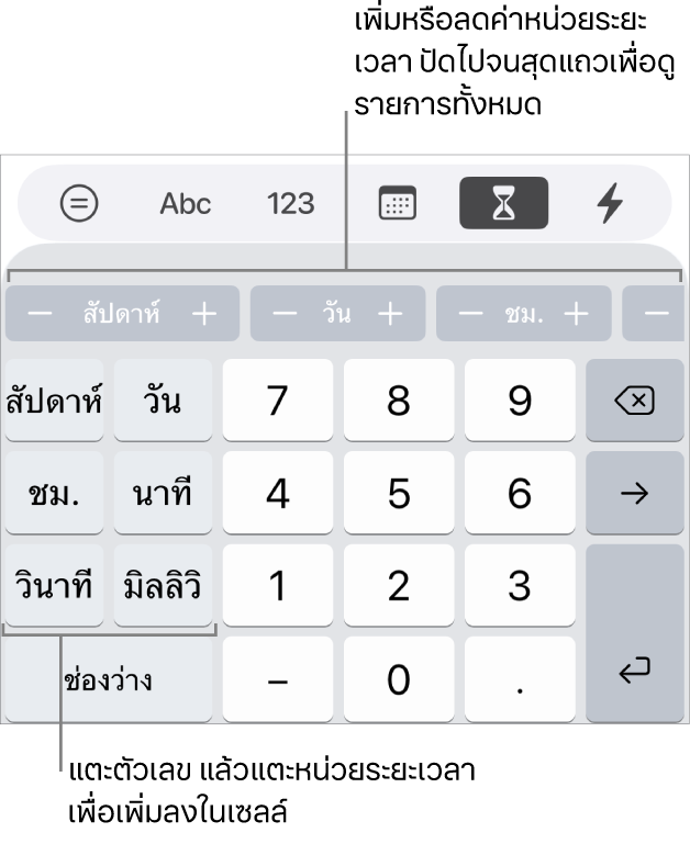แป้นพิมพ์ระยะเวลาที่มีปุ่มทางด้านซ้ายสำหรับสัปดาห์ วัน ชั่วโมง นาที วินาที และมิลลิวินาที ปุ่มตัวเลขอยู่ตรงกลาง แถวปุ่มที่ด้านบนสุดแสดงหน่วยของเวลา (สัปดาห์ วัน และชั่วโมง) ที่คุณสามารถเพิ่มเพื่อเปลี่ยนค่าในเซลล์ได้