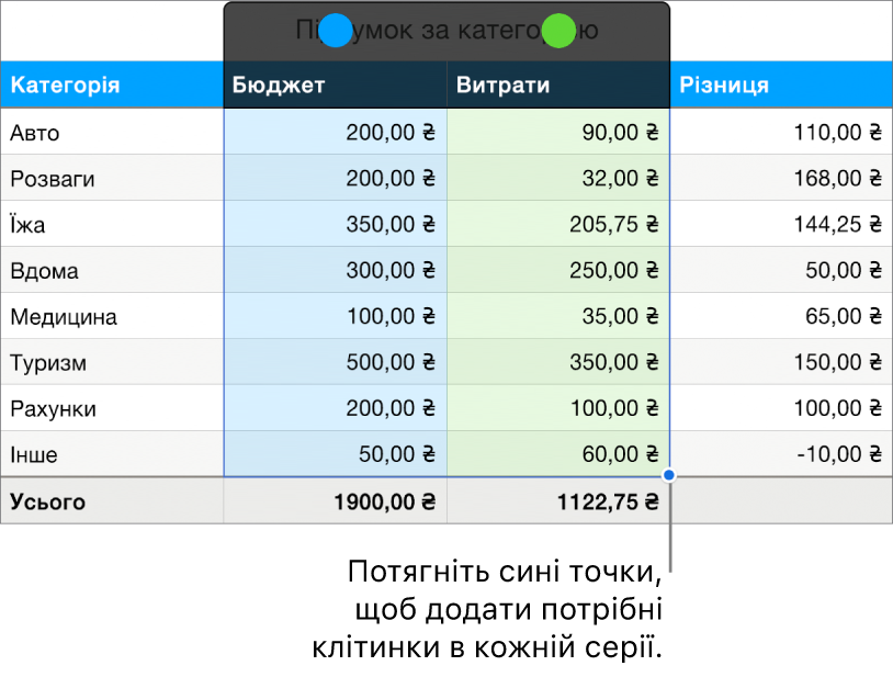 Клітинки таблиці з маніпуляторами вибору рядів.
