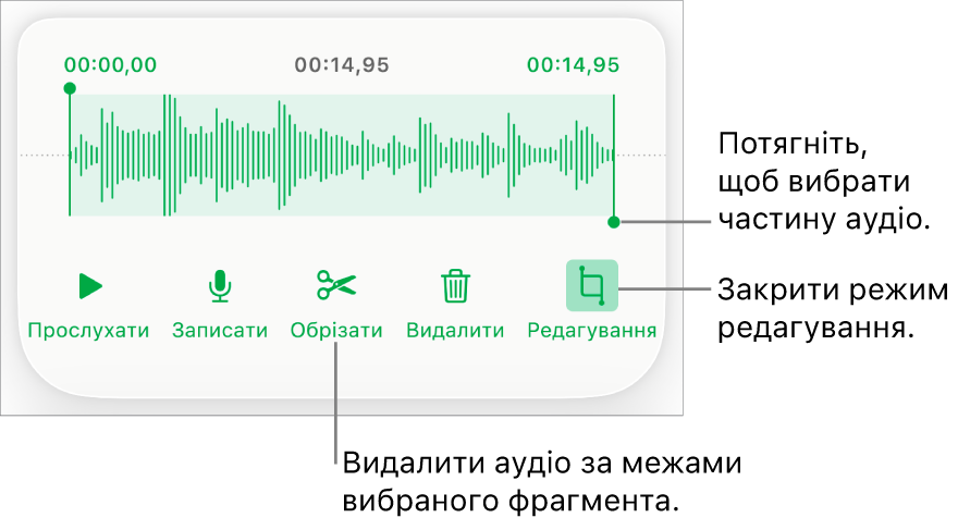 Елементи керування для редагуванням записаного аудіо. Регулятори позначають вибраний відрізок запису. Нижче наведено кнопки для попереднього перегляду, запису, обрізання, видалення та режиму редагування.