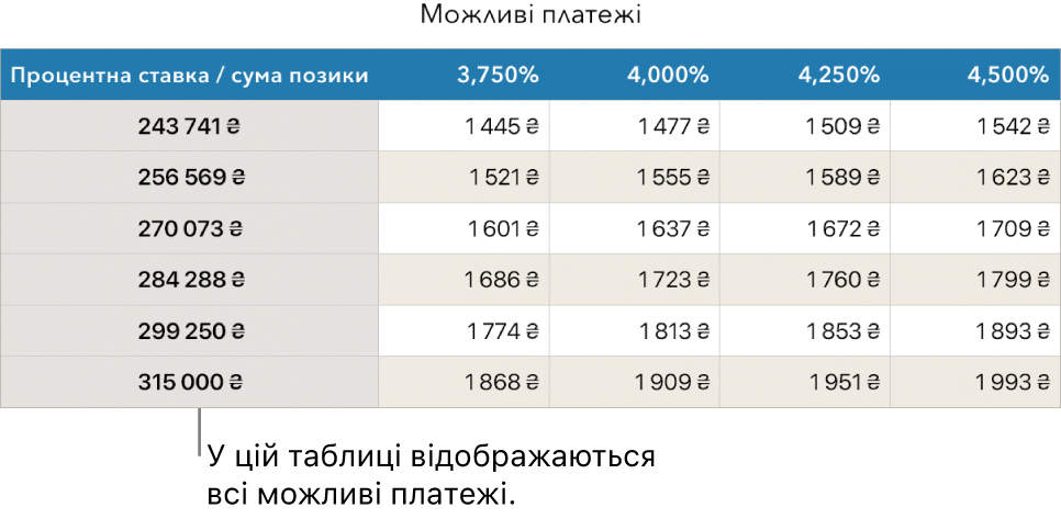 Таблиця з розкладом іпотечних виплат до фільтрування за кредитною ставкою.