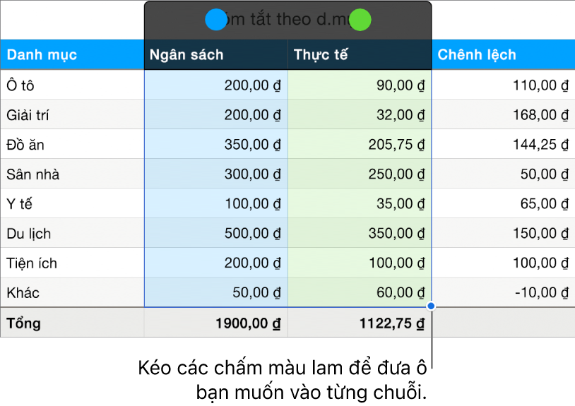 Các ô bảng đang hiển thị các điều khiển chọn chuỗi.