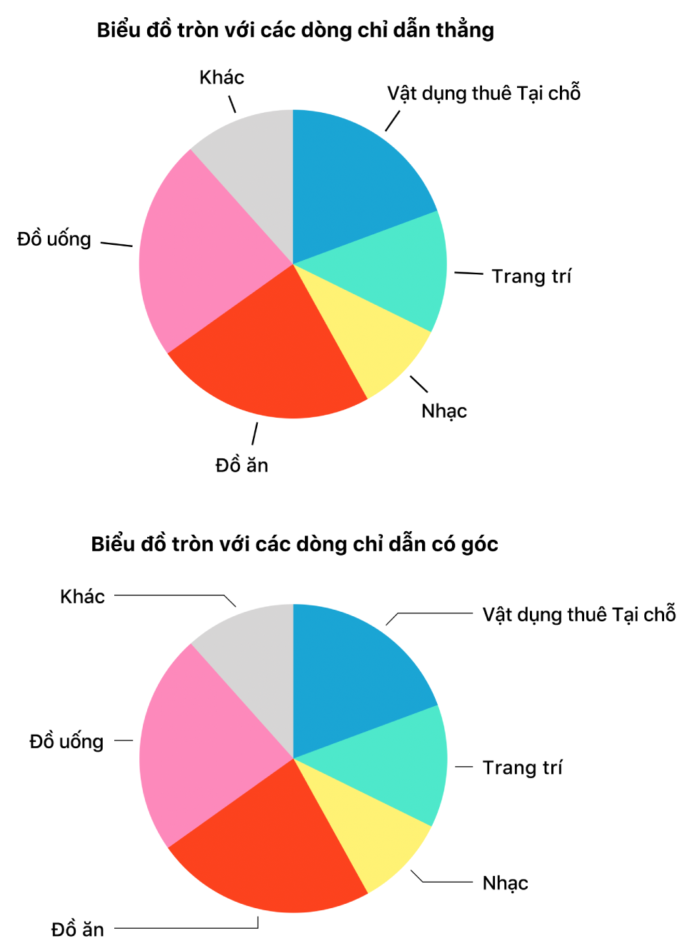 Hai biểu đồ tròn – một biểu đồ với dòng chỉ dẫn thẳng, biểu đồ còn lại với dòng chỉ dẫn có góc.