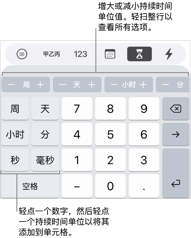 左侧带有周、日、小时、分钟、秒钟和毫秒的键的持续时间键盘。中间是数字键。顶部一排按钮显示时间单位（周、日和小时），你可以递增这些时间单位来更改单元格中的值。
