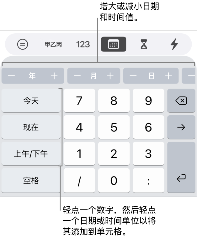 日期和时间键盘。顶部附近的一排按钮显示时间单位（月、日和年），你可以递增这些时间单位来更改单元格中显示的值。左侧带有今天、现在和上午/下午的键，键盘中间带有数字键。