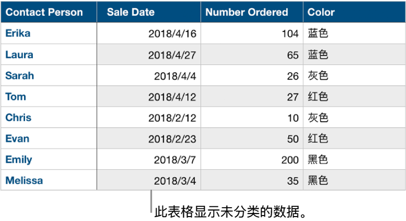 未分类的表格。