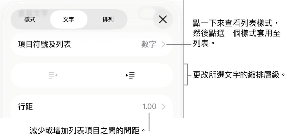 「格式」控制項目的「項目符號及列表」區域,説明文字指向「項目符號及列表」、「減少縮排」和「縮排」按鈕,以及行距控制項目。