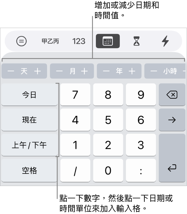 日期與時間鍵盤。靠近最上方的一排按鈕顯示時間單位(月、日和年),你可以增量以更改輸入格中顯示的值。左側的按鍵顯示今天、此時和上午/下午,鍵盤中央是數字鍵。