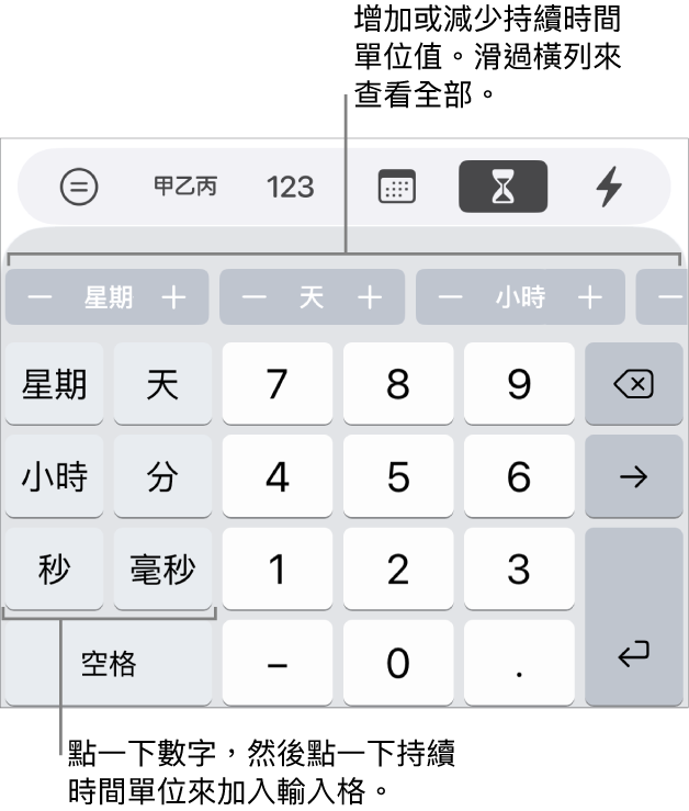 持續時間鍵盤左側的按鍵顯示週、日、小時、分鐘、秒鐘和毫秒。中央是數字鍵。最上方的一排按鈕顯示時間單位(週、日和小時),你可以增量以更改輸入格中的值。