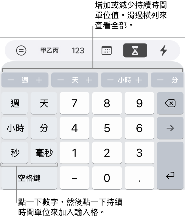 持續時間鍵盤左側的按鍵顯示週、日、小時、分鐘、秒鐘和毫秒。中央是數字鍵。最上方的一排按鈕顯示時間單位(週、日和小時),你可以增量以更改輸入格中的值。