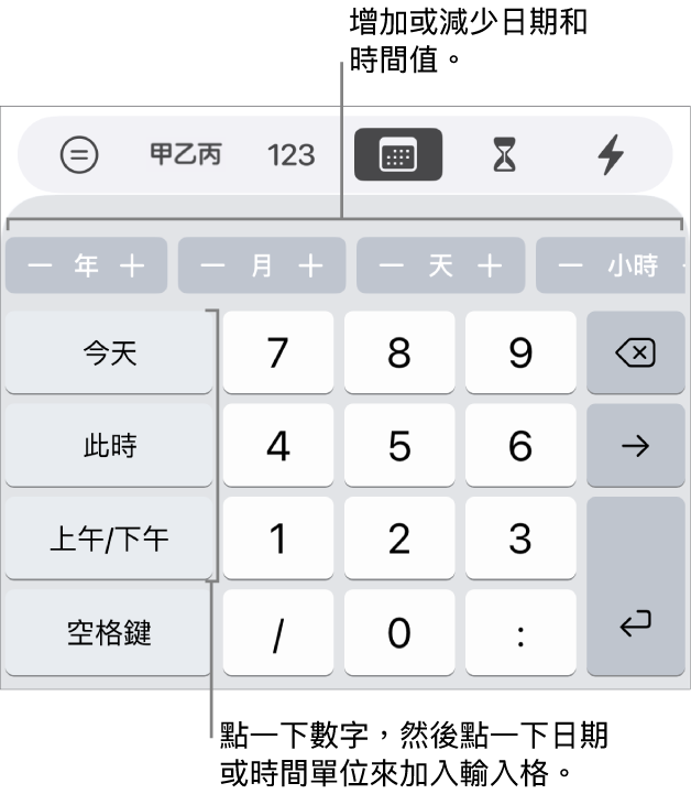 日期與時間鍵盤。靠近最上方的一排按鈕顯示時間單位(月、日和年),你可以增量以更改輸入格中顯示的值。左側的按鍵顯示今天、此時和上午/下午,鍵盤中央是數字鍵。