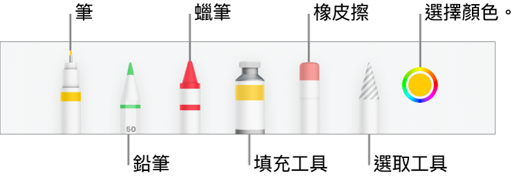 iPhone 上 Numbers 中的繪圖工具列包含筆、鉛筆、蠟筆、填充工具、橡皮擦、選取工具以及顯示目前顏色的顏色框。