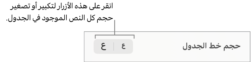 عنصر التحكم في حجم الخط لنص الجدول.