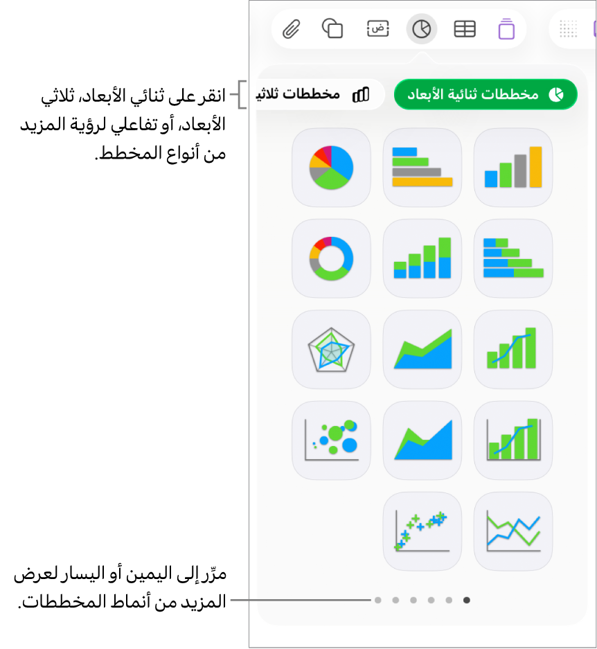 قائمة المخططات تعرض مخططات ثنائية الأبعاد