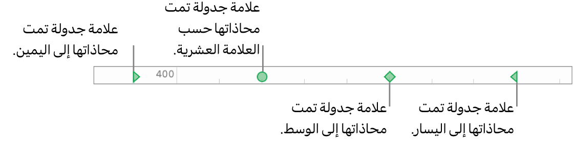 المسطرة وعليها علامات لهامشي الفقرات الأيمن والأيسر وعلامات الجدولة للمحاذاة إلى اليسار، الوسط، العلامة العشرية، واليمين.