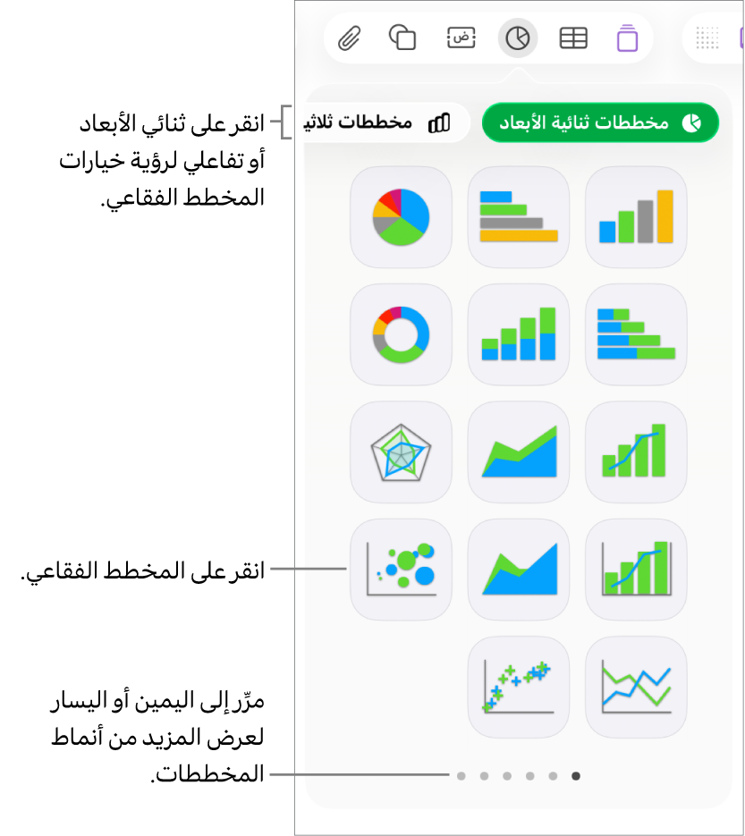 قائمة المخطط وتعرض مخططات تفاعلية، تشتمل على خيار مخطط فقاعي.