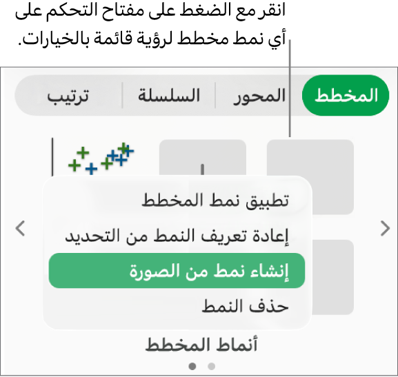 قائمة اختصارات نمط المخطط.