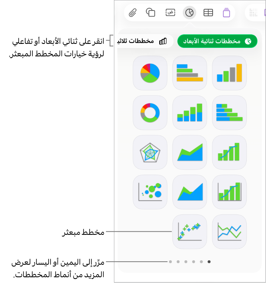 قائمة المخطط وتعرض مخططات تفاعلية، تشتمل على خيار مخطط مبعثر.