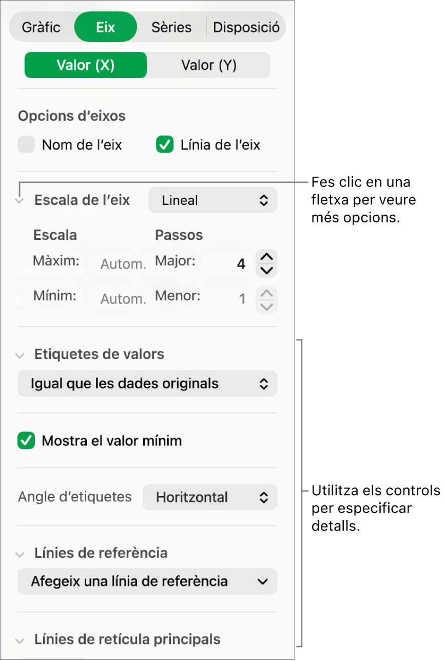 Controls per donar format a les marques d’eixos del gràfic.
