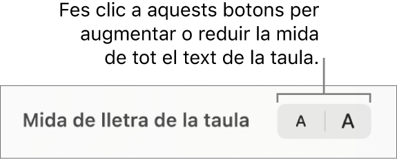 El control de la mida de lletra del text d’una taula.