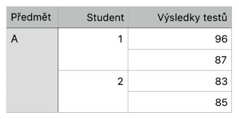 Tabulka se zobrazenými sadami sloučených buněk pro uspořádání klasifikace pro dva studenty v jedné třídě.