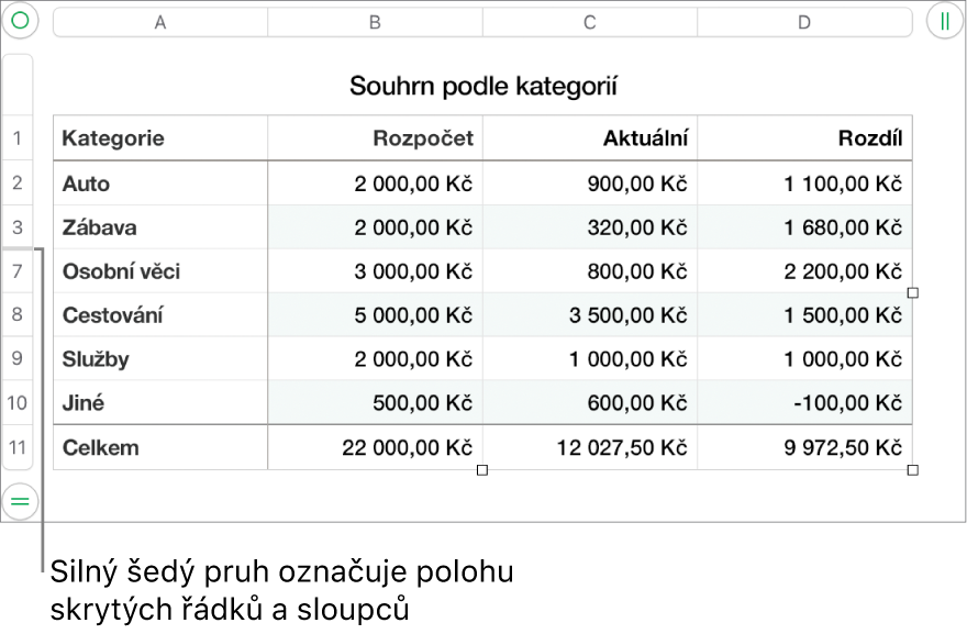 Silný šedý pruh znázorňující polohu skrytých řádků a sloupců