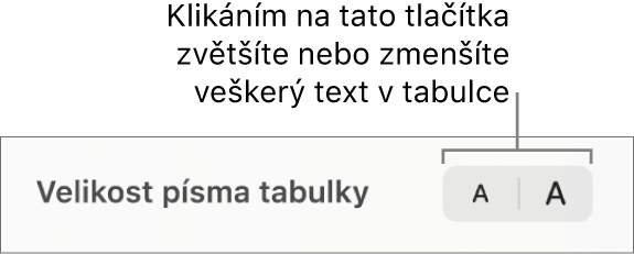Ovládání velikosti písma textu v tabulce