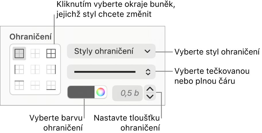 Ovládací prvky pro práci se styly ohraničení buněk