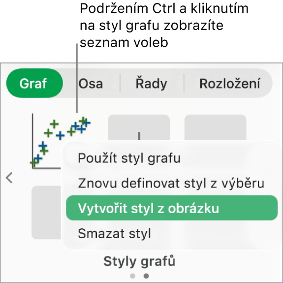 Nabídka zkratek pro styl grafu