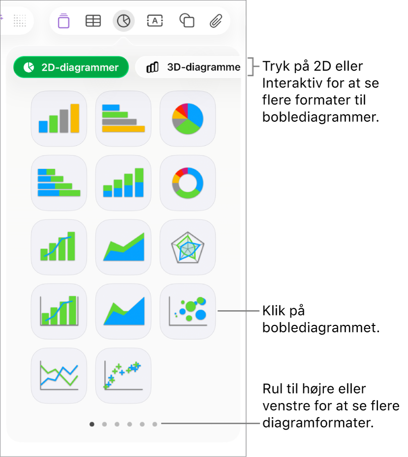 Diagrammenuen, der viser interaktive diagrammer, herunder et boblediagram.