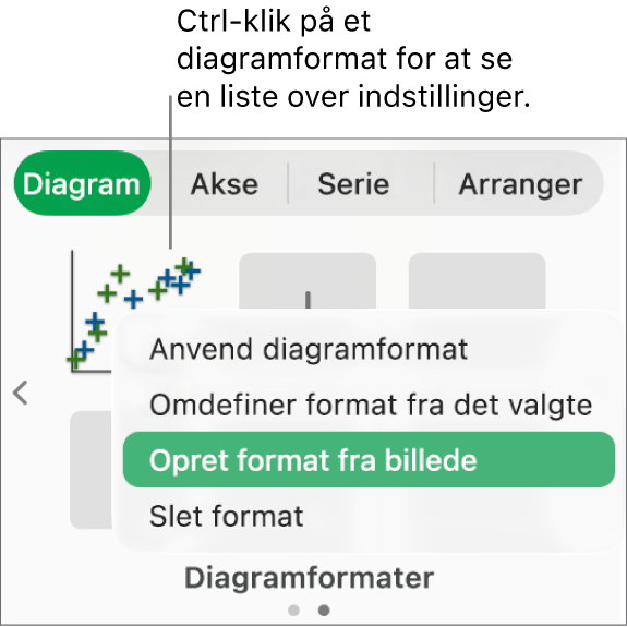 Genvejsmenuen til diagramformater.