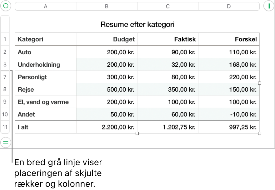 En bred grå linje, som viser placeringen af skjulte rækker og kolonner