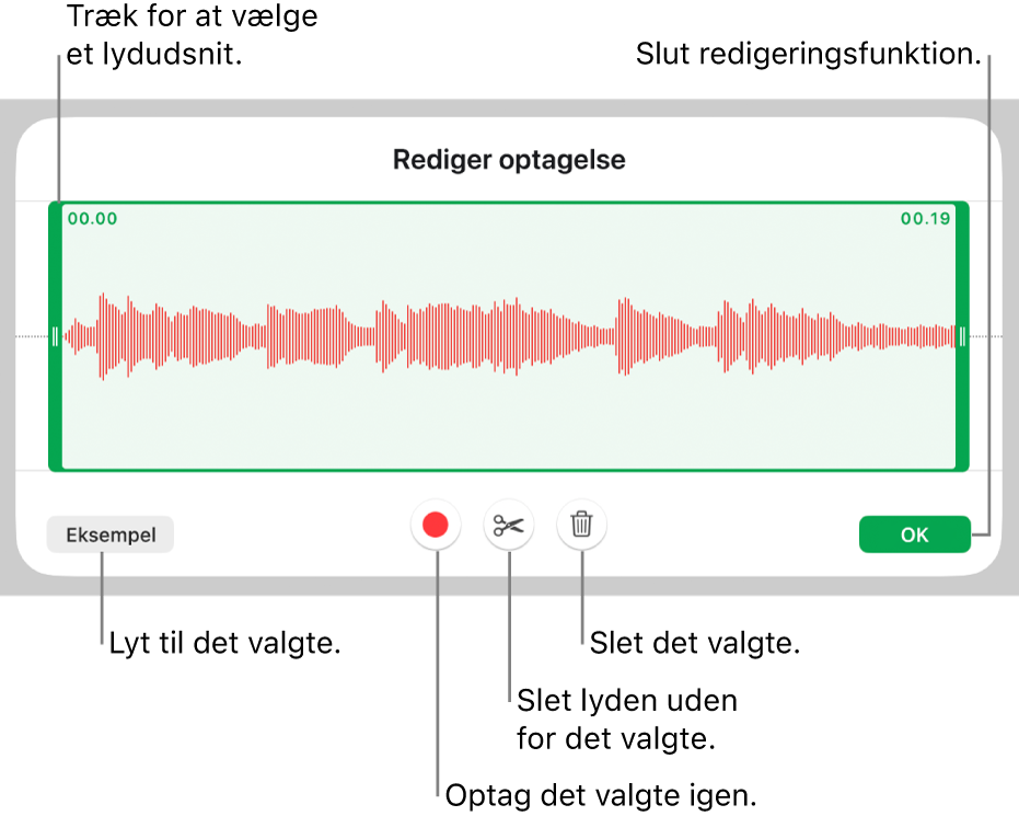 Betjeningsmuligheder til redigering af optaget lyd. Håndtag viser den valgte sektion af optagelsen, og derunder findes knapper til eksempel, optag, tilpas, slet og redigeringsfunktion.