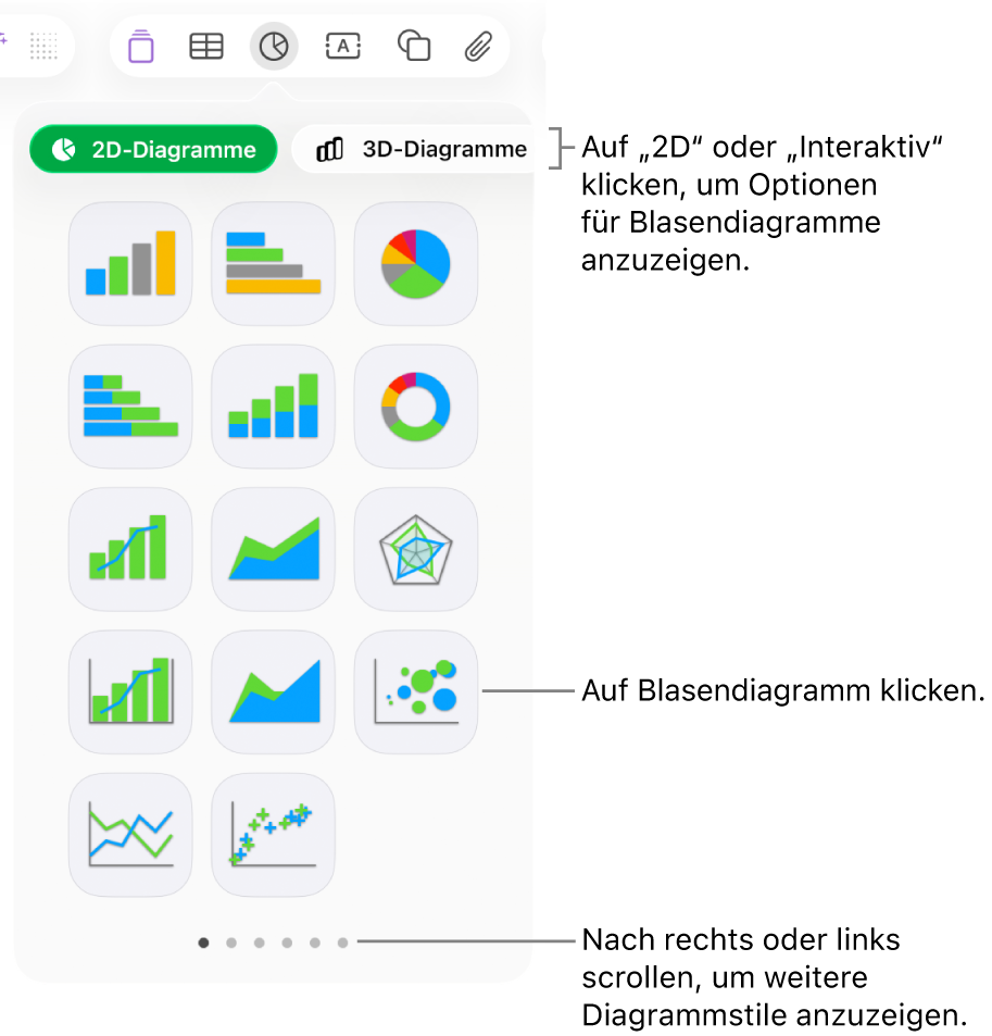 Das Diagrammmenü mit interaktiven Diagrammen, einschließlich der Option für Blasendiagramme