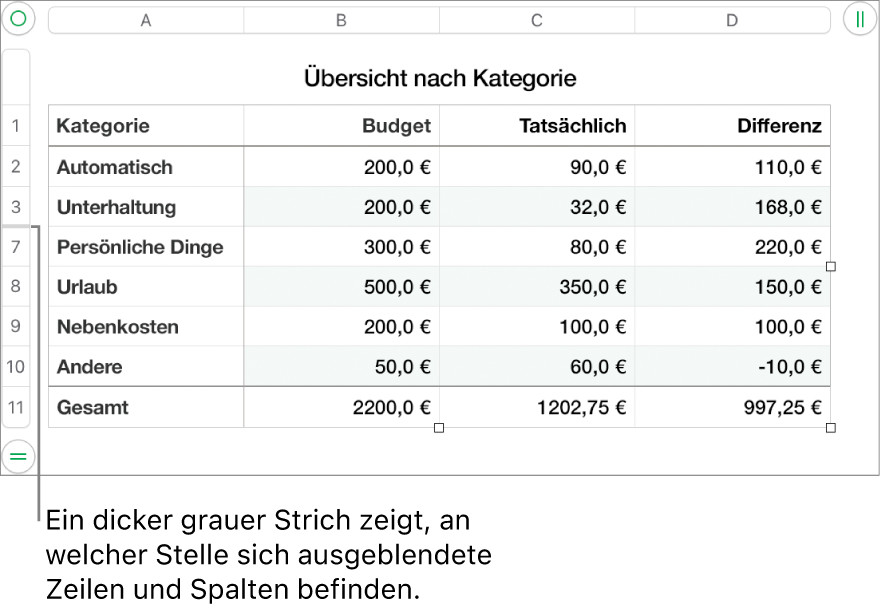 Ein dicker grauer Balken, der die Position von ausgeblendeten Zeilen und Spalten anzeigt